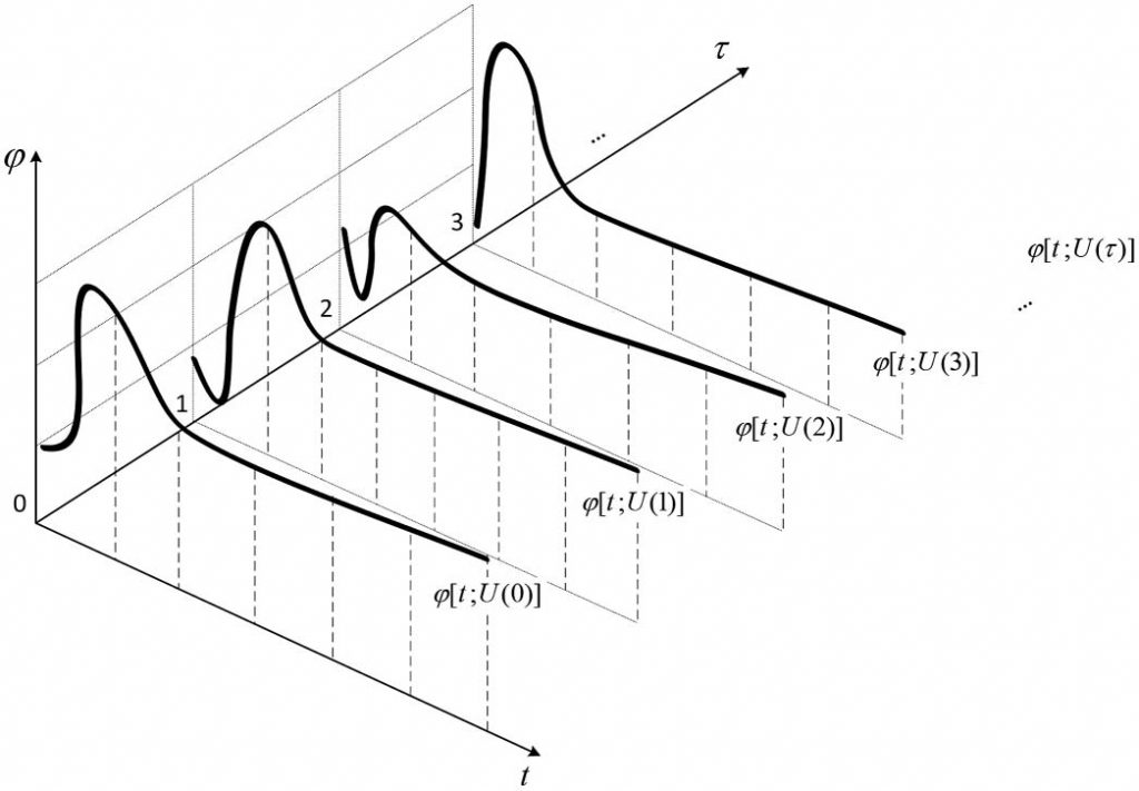 figure_1_nonsynoptic_wind